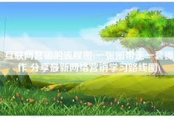 互联网营销的流程图(一张图带走一套操作 分享最新网络营销学习路线图)